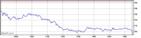 burberry group stock|burberry stock price per share.